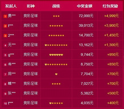 通过走势图 通过走势图