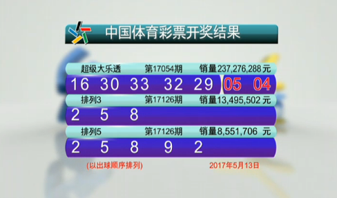 数字货币支 数字货币支