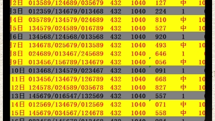 准确性是相 准确性是相