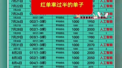 避免盲目选 避免盲目选